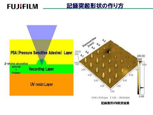 Fujifilm will introduce a 1TB optical disc in 2015