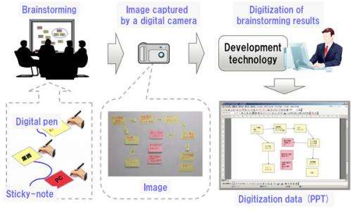 Fujitsu digitizes sticky-note brainstorming with proprietary digital pen technology