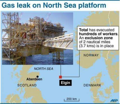 Gas leak on North Sea platform