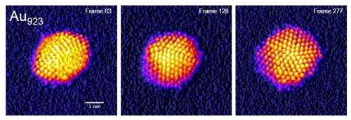 Atomic structure of nanoparticles brought under control