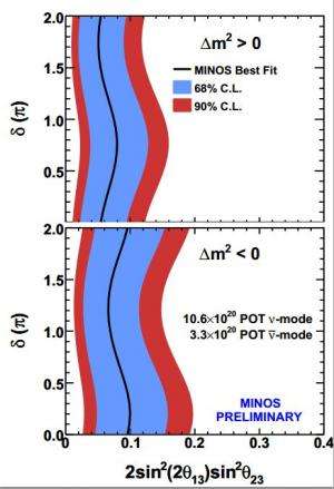 MINOS experiment announces world's best measurement of key property of neutrinos