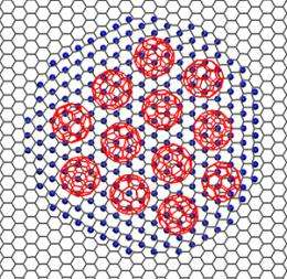 Graphene: A patterned template for molecular packing
