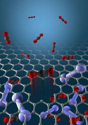 Graphene membranes may lead to enhanced natural gas production, less CO2 pollution, says CU study