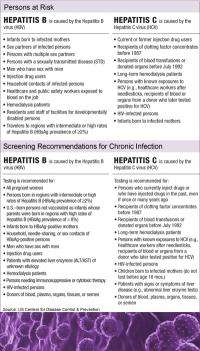 Hepatitis C, a leading killer, is frequently undiagnosed but often curable