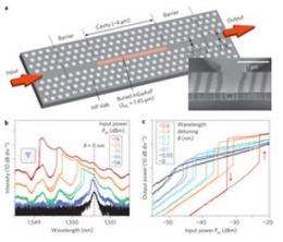 NTT researchers develop breakthrough optical memory device