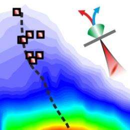 Higher energies for laser-accelerated particles possible