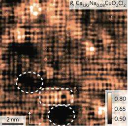 High-temperature superconductivity starts at nanoscale