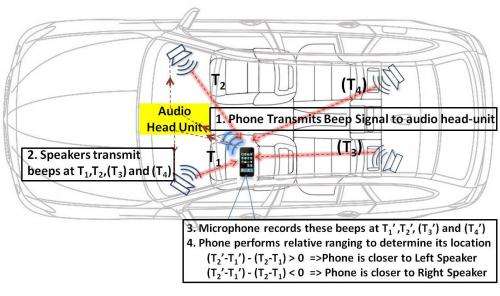Rutgers engineers design cell phone app to reduce distracted driving