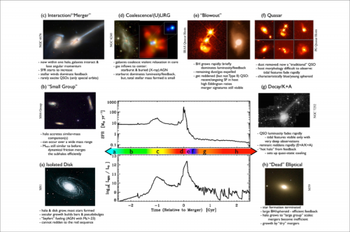 ALMA early science result reveals starving galaxies