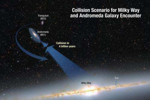 Hubble shows Milky Way is destined for head-on collision