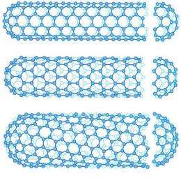 Carbon nanotubes: The weird world of 'remote Joule heating'