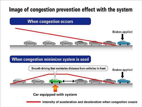 Image of congestion prevention effect with the system