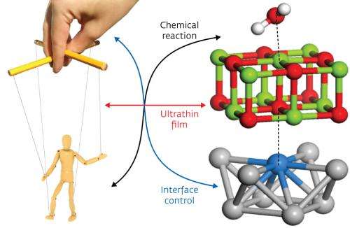 Impurity atoms impart remarkable control over water-splitting reactions on insulator surfaces