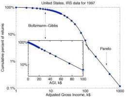 Inequality and investment bubbles