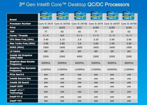 Intel lines up 14 Ivy Bridge processors