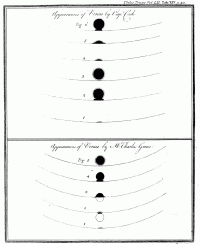 James Cook and the transit of Venus