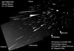 Jupiter helps Halley’s Comet give us more spectacular meteor displays