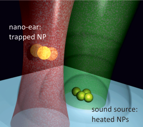 Physicists develop nano-level sound detector