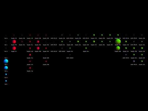 Kepler announces 11 planetary systems hosting 26 planets
