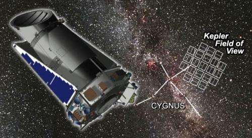 Kepler Mission extended to 2016