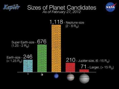 Kepler releases new catalog of planet candidates