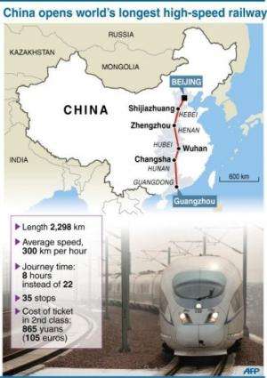 World's longest bullet train service launched in China