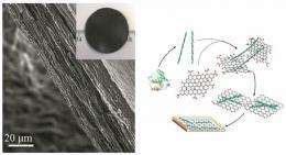 A new paper made of graphene and protein fibrils