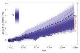 New simulation predicts higher average Earth temperatures by 2050 than other models