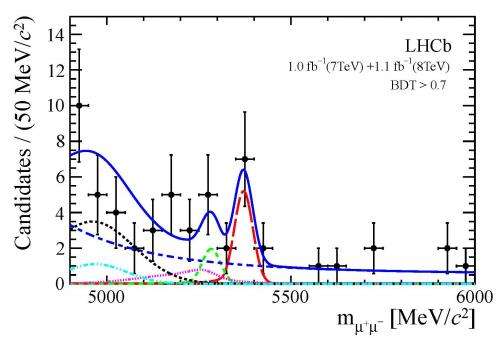 LHCb presents evidence of rare B decay