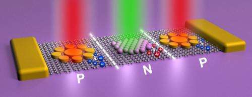Light might prompt graphene devices on demand