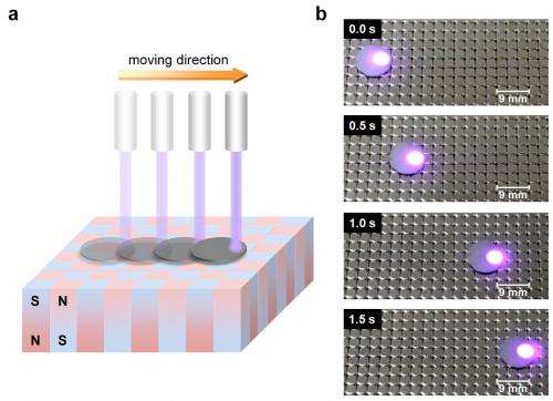 Magnetically levitating graphite can be moved with laser