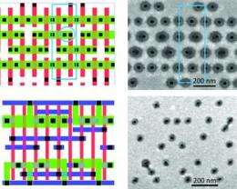 Researchers prove new circuit pattern-design process, see promise for 14 nanometer design with directed self-assembly