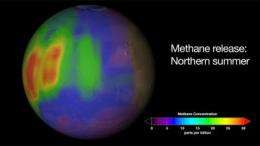 Methane on Mars is not an indication for life