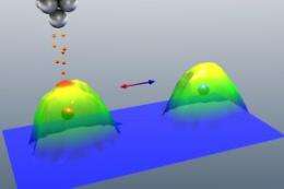 Molecule Changes Magnetism and Conductance