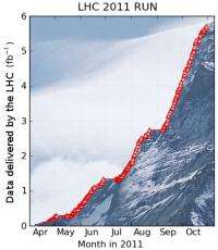 CMS in 2011: A mountain of particle collision data