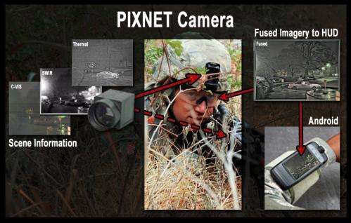 Multi-band, portable sensor to provide clear imagery to warfighters