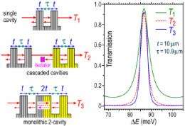 Multiple crystal cavities for unlimited X-ray energy resolution and coherence
