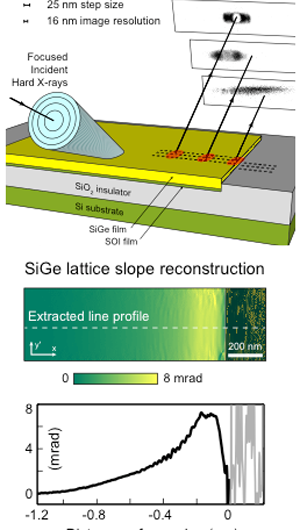 Nanoscale Imaging of Strain using X-Ray Bragg Projection Ptychography