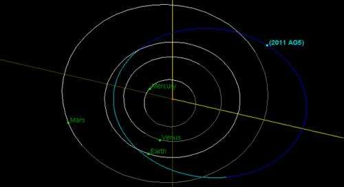 NASA releases workshop data and findings on asteroid 2011 AG5