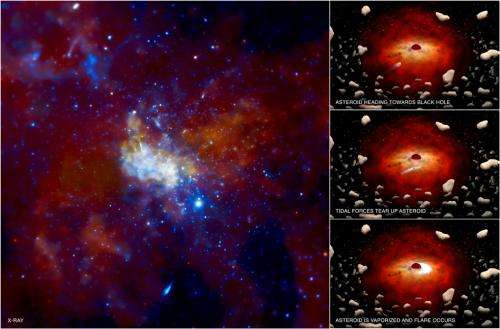 NASA's Chandra finds Milky Way's black hole grazing on asteroids