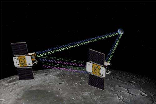 NASA's GRAIL Moon Twins Begin Extended Mission Science