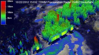NASA's hot tower research confirmed again with Tropical Storm Sandy