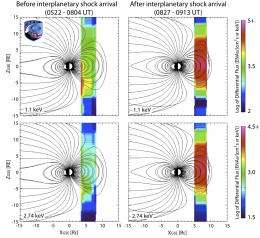 NASA's TWINS and IBEX spacecraft observe impact of powerful solar storm from inside and outside Earth's magnetosphere