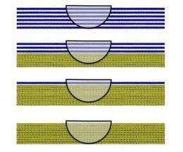 Nature Materials study: Graphene 'invisible' to water