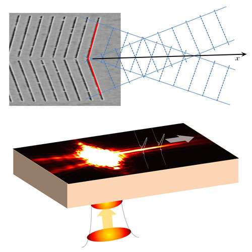 Needle beam could eliminate signal loss in on-chip optics