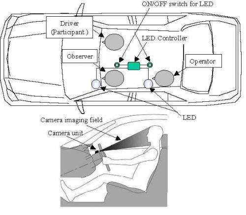 New automotive technology prevents accidents caused by drowsiness during driving [research]