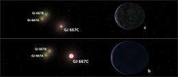 New super-earth detected within the habitable zone of a nearby star