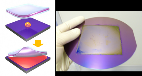 New technology for semiconductor film production on highly liquid-repellent surfaces