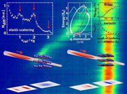 Novel probe for ultracold quantum matter developed