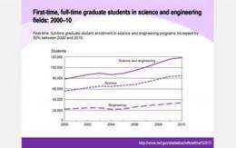 NSF report detailing growth in graduate enrollment in science &amp; engineering in the past decade